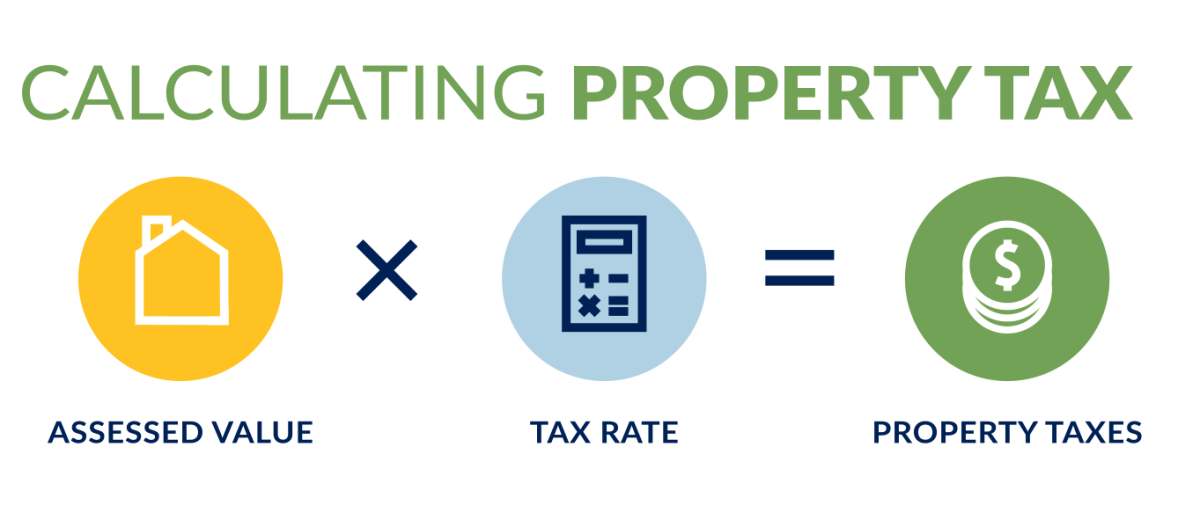 Property Assessment The Town of Okotoks